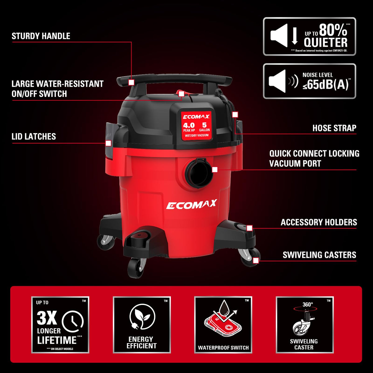 ECOMAX Wet-Dry Vacuum motor close-up, 4 HP performance for tough messes