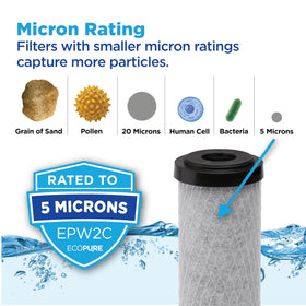 Close-up of EcoPure EPW2C 5-micron carbon block filtering particles from water.