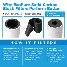 EcoPure EPW2C filters out sediment, dirt, rust, and sand for cleaner water connections.