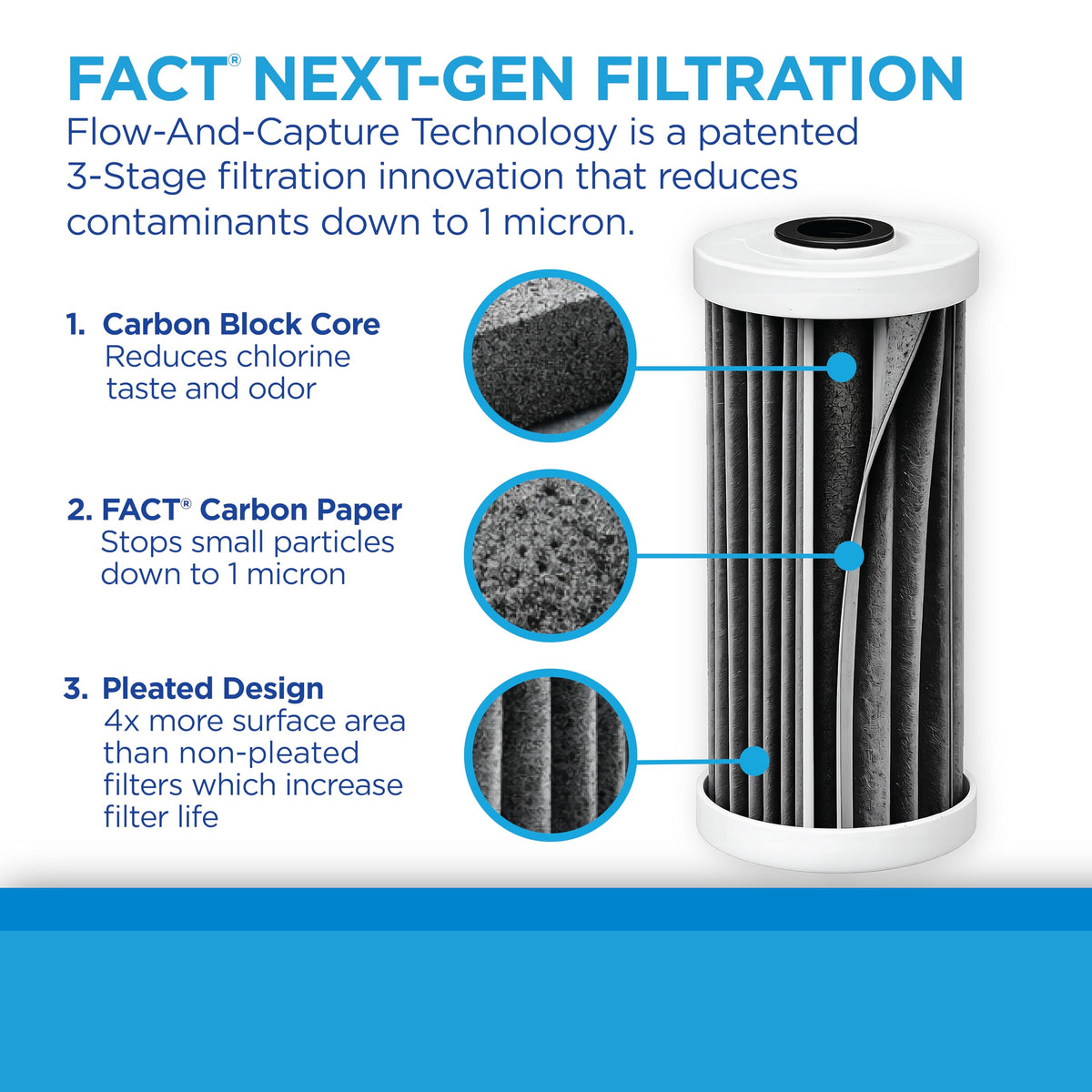 EcoPure EPW2F cartridge closeup shows submicron filtration capability