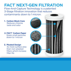 EcoPure EPW2F cartridge closeup shows submicron filtration capability