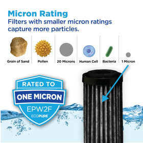 EcoPure EPW2F two-pack box for easy replacements