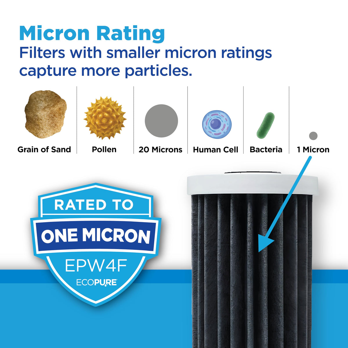 EcoPure EPW4F FACT media close-up showing fine filtration.