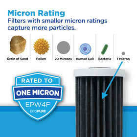 EcoPure EPW4F FACT media close-up showing fine filtration.