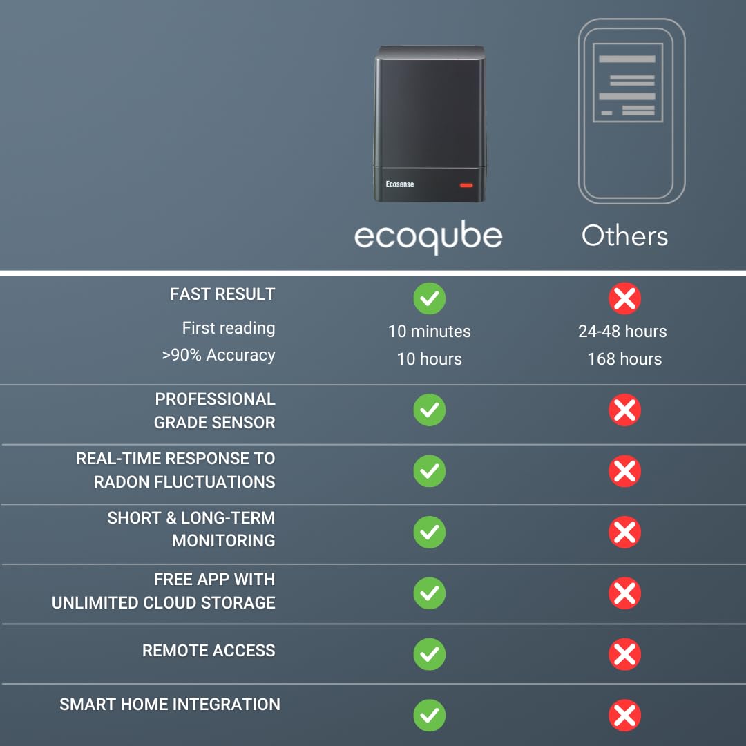 Ecosense EQ100 2.4 GHz network requirement is listed on packaging.