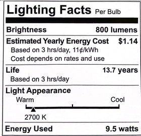 EcoSmart A19 bulb lifetime up to 15,000 hours for long-lasting efficiency