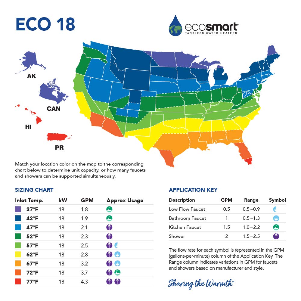 EcoSmart ECO 18 digital control panel demonstrates precise temperature adjustment.