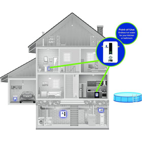 EcoSmart ECO 11 on demand hot water for showers and sinks