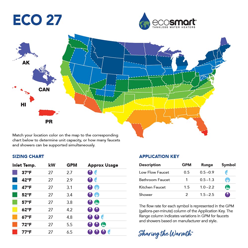 EcoSmart Eco 27 display, digital temperature readout for precise control.