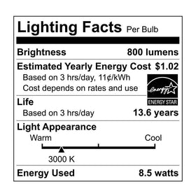 EcoSmart LED bulb dimmable warm white ideal for adjustable mood lighting.