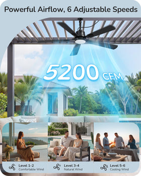 EDISHINE 5200 CFM fan delivers strong airflow to quickly refresh large outdoor areas