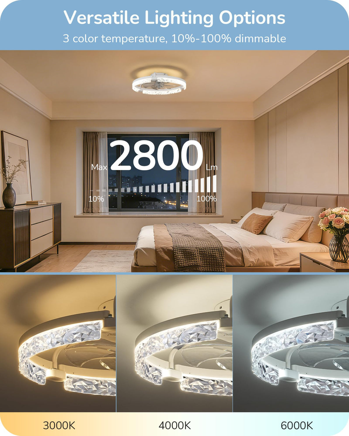 EDISHINE flush-mount fandelier design blends with modern interiors, ideal for low ceilings.