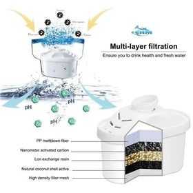EHM SureFlow mineral enrichment close-up shows calcium, magnesium and potassium benefits.