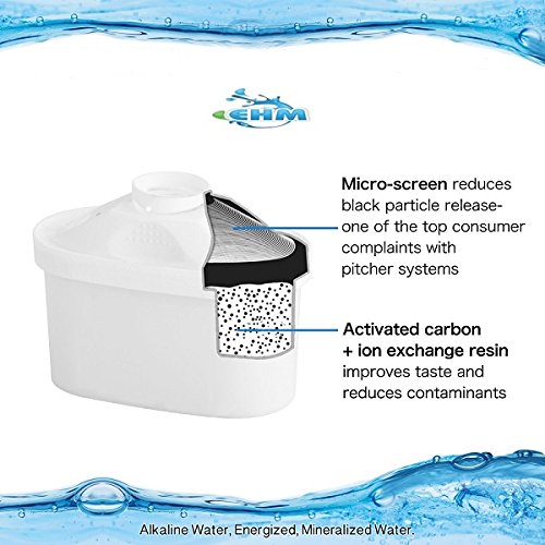 EHM SureFlow pitcher pours water into glass for ready-to-drink hydration.