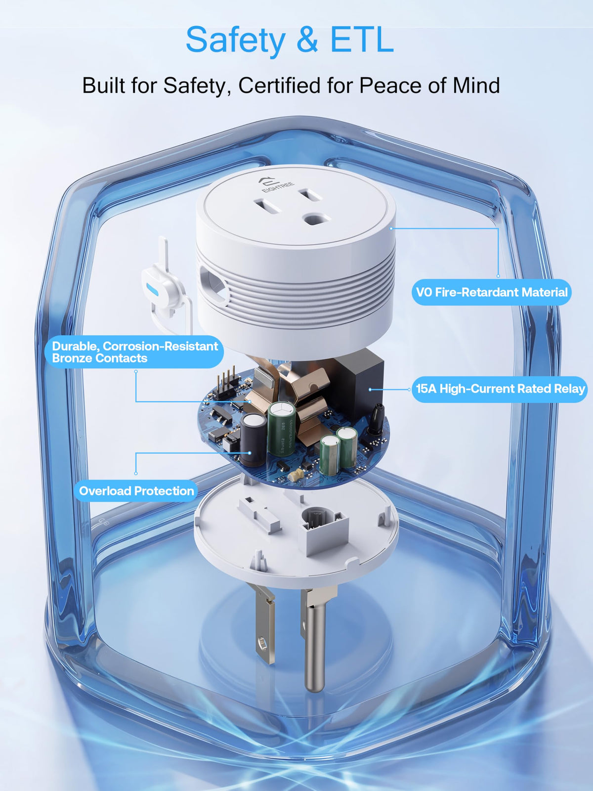 EIGHTREE flame-retardant housing highlights safe indoor use of the outlet.