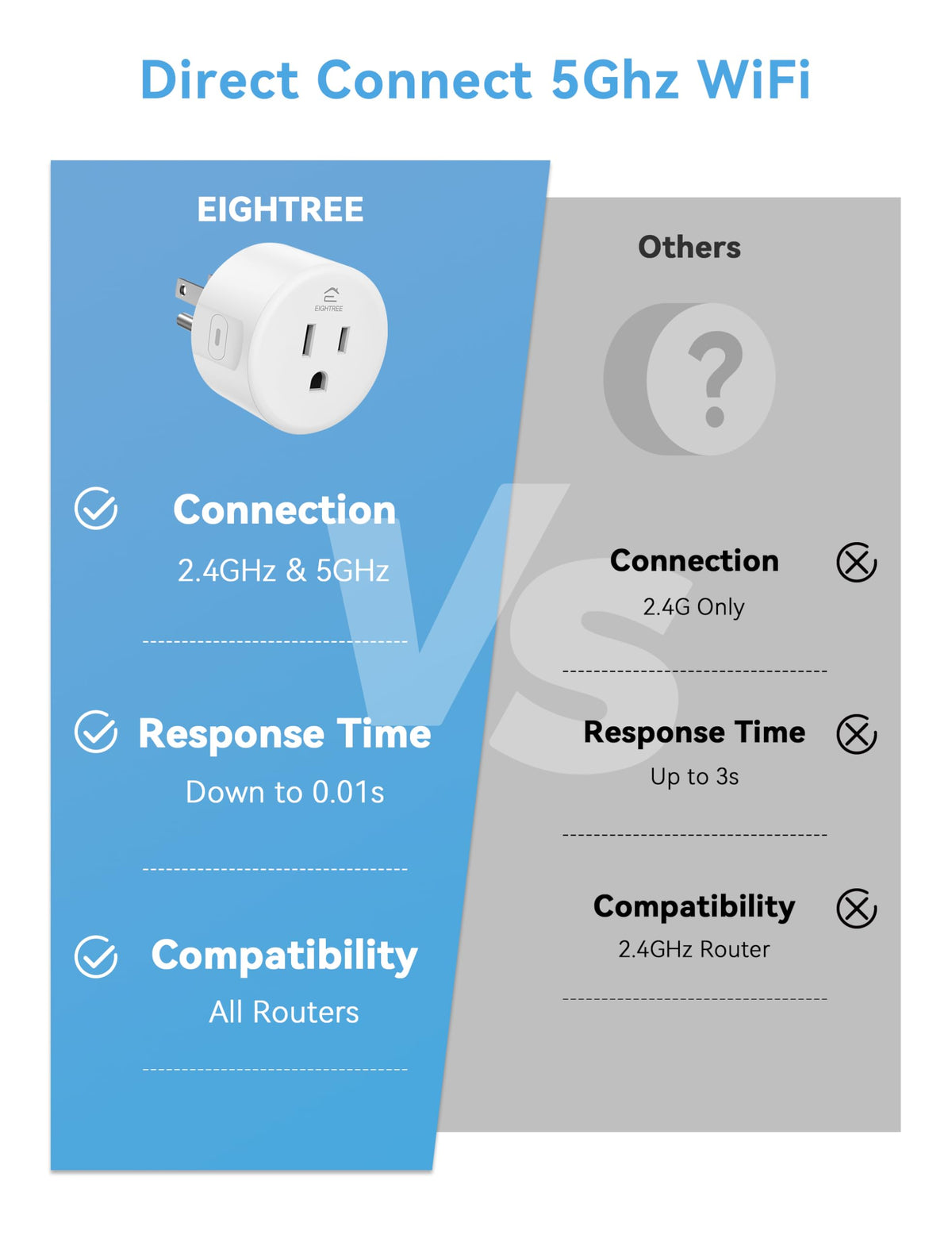 Eightree smart plug wall-outlet fit keeps outlets free for daily devices.