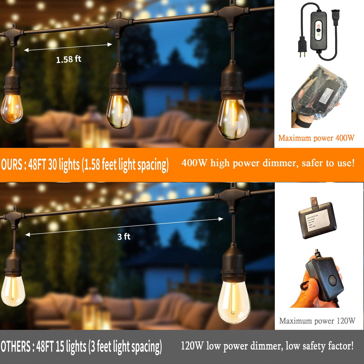 EIKOSON IP65 weatherproof lights endure rain and heat for year-round use.