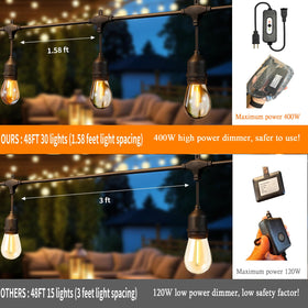 EIKOSON IP65 weatherproof lights endure rain and heat for year-round use.