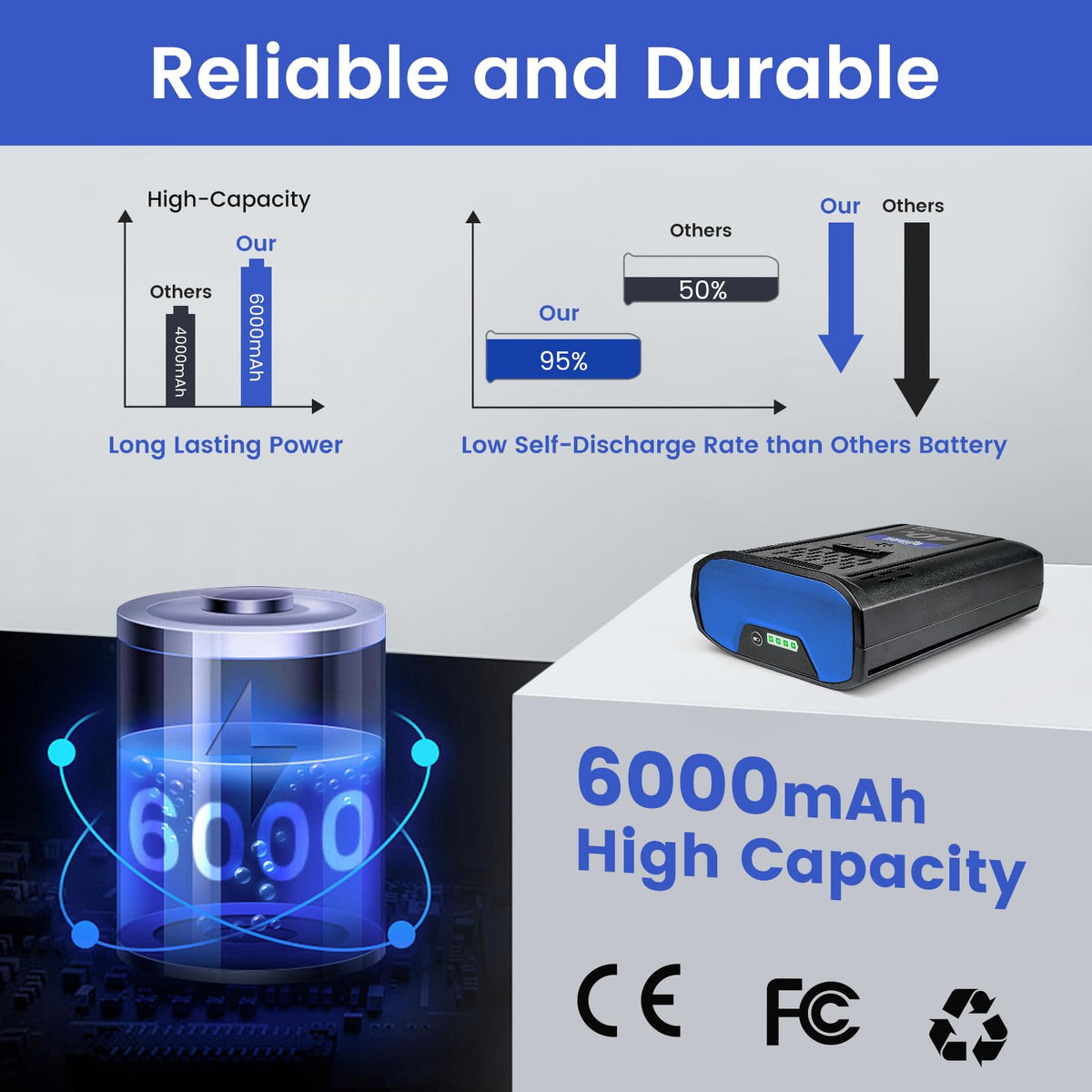 eJiasu 40V battery packaging communicates included items and value