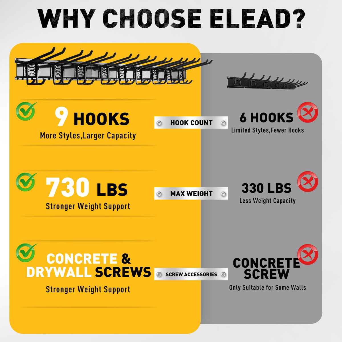 ELEAD 48-inch track system for flexible tool placement.