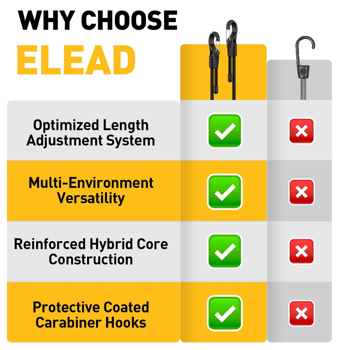 ELEAD ideal for securing gear on trucks and roof racks