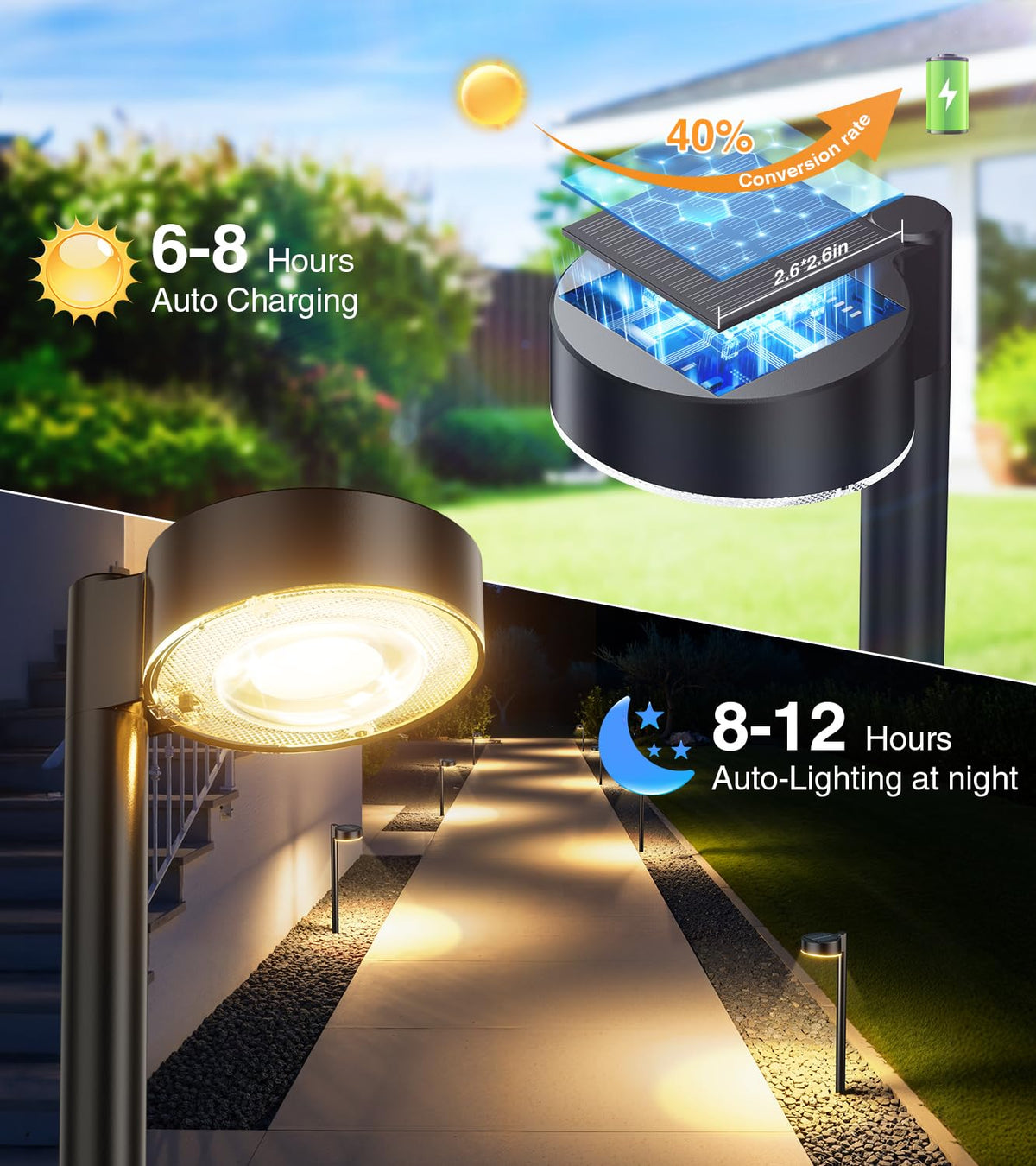 ELECLINK solar light charges in 6–8 hours and provides 8–12 hours of nightly illumination.