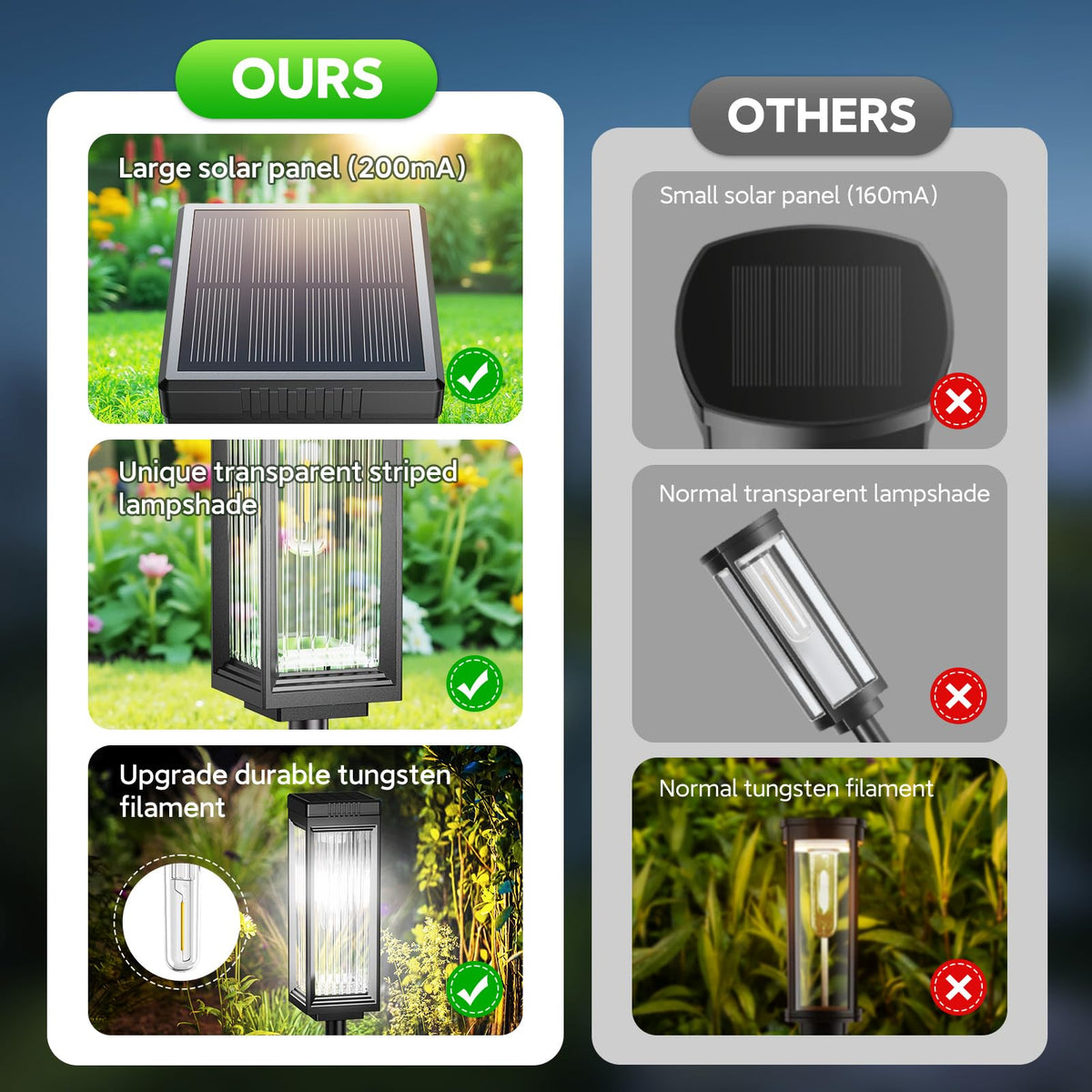 ELECLINK solar yard lights provide no-wiring setup for easy placement.