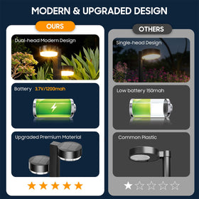 ELECLINK 7.4 ft lighting range covers wider paths.
