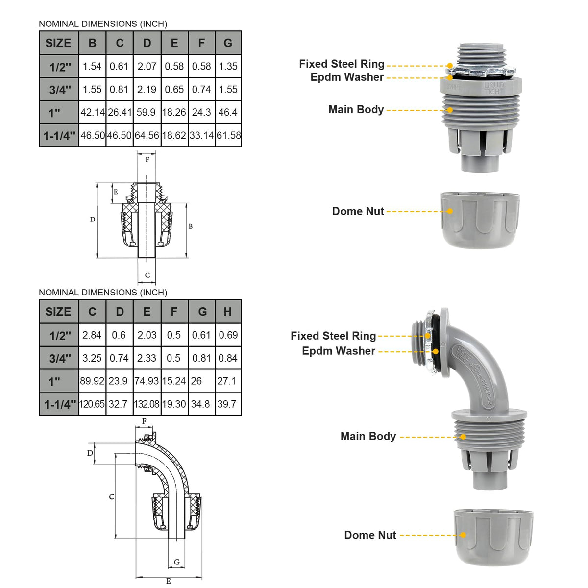 Elecoman 1in conduit kit with dome sealing nut facilitates one-person setup.