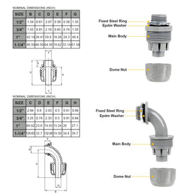 Elecoman 1in conduit kit with dome sealing nut facilitates one-person setup.