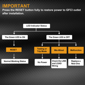ELECTECK wall plate included for a clean, fast install.