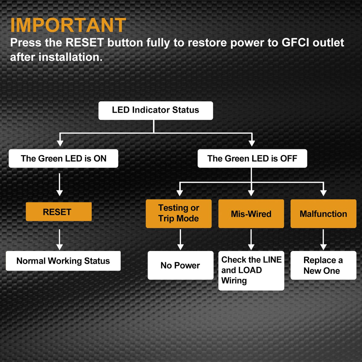 ELECTECK wall plate included for fast, clean installations.