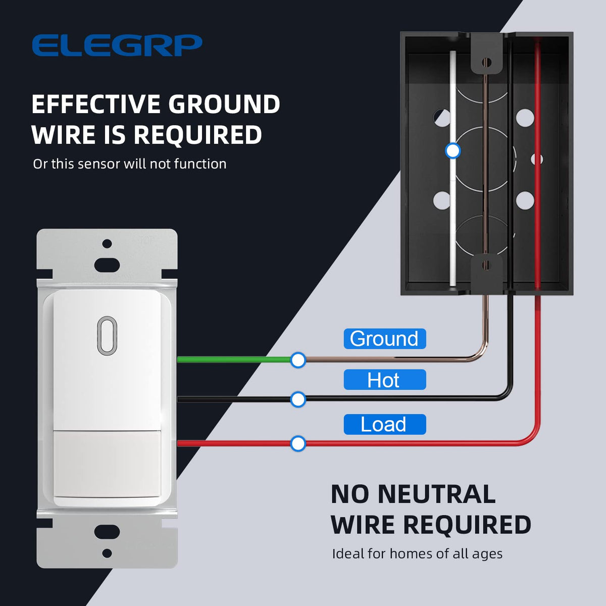 ELEGRP supports automatic and manual modes for flexible use.