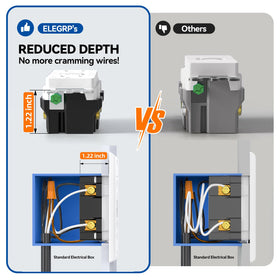 ELEGRP GFCI outlet 6kV surge protection for added safety