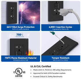 ELEGRP GFCI outlet durable thermoplastic construction withstands daily use.