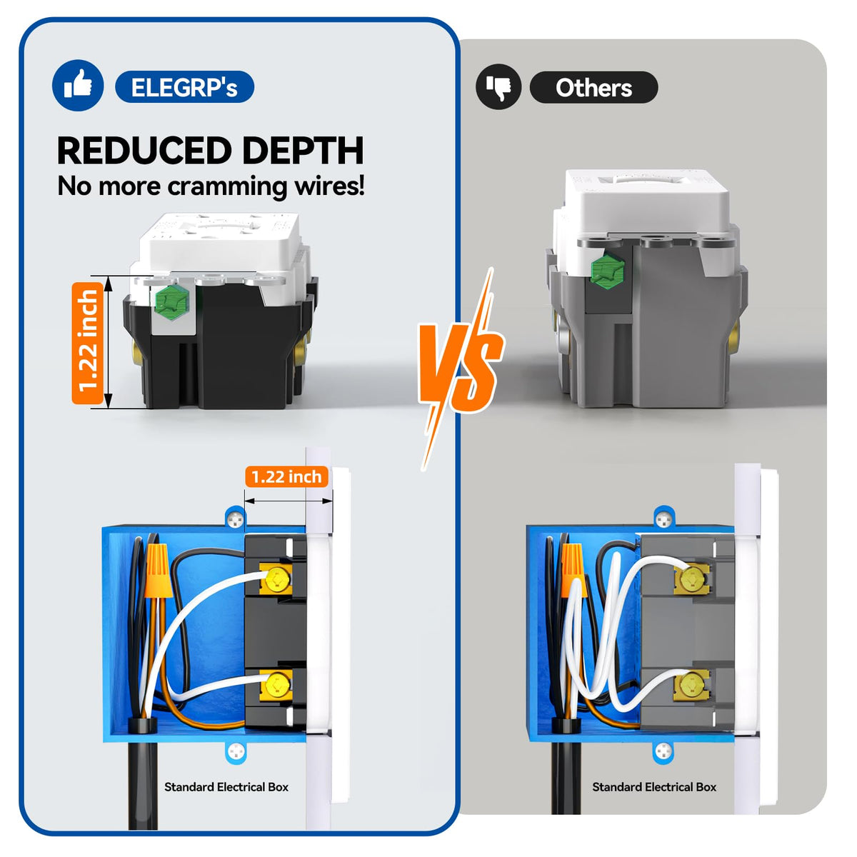 ELEGRP GFCI outlet reset-disable prevents accidental power resets.