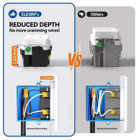 Tamper-resistant shutter on ELEGRP GFCI outlet protects curious fingers.