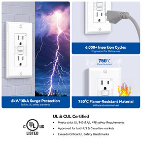 ELEGRP GFCI outlet includes wall plate for a finished look