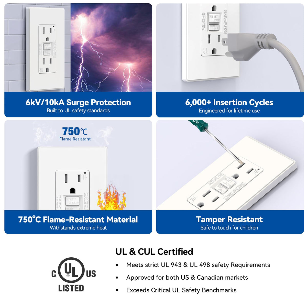 ELEGRP GFCI outlet wall plate included for a clean, finished look.