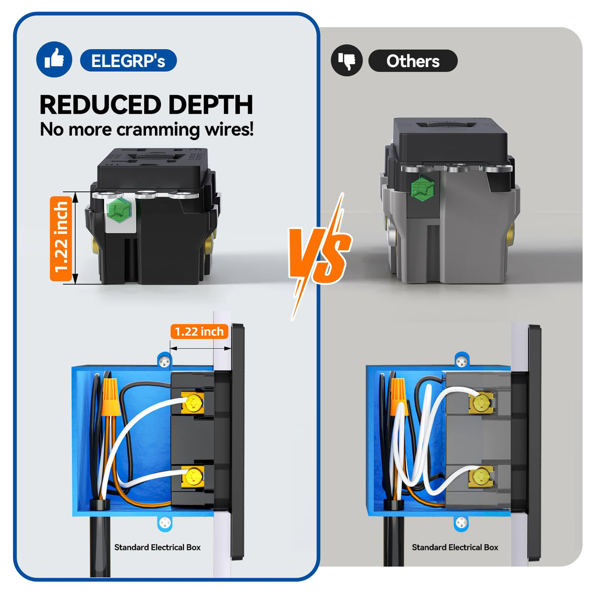 ELEGRP GFCI outlet wall plate included for a clean, integrated look.