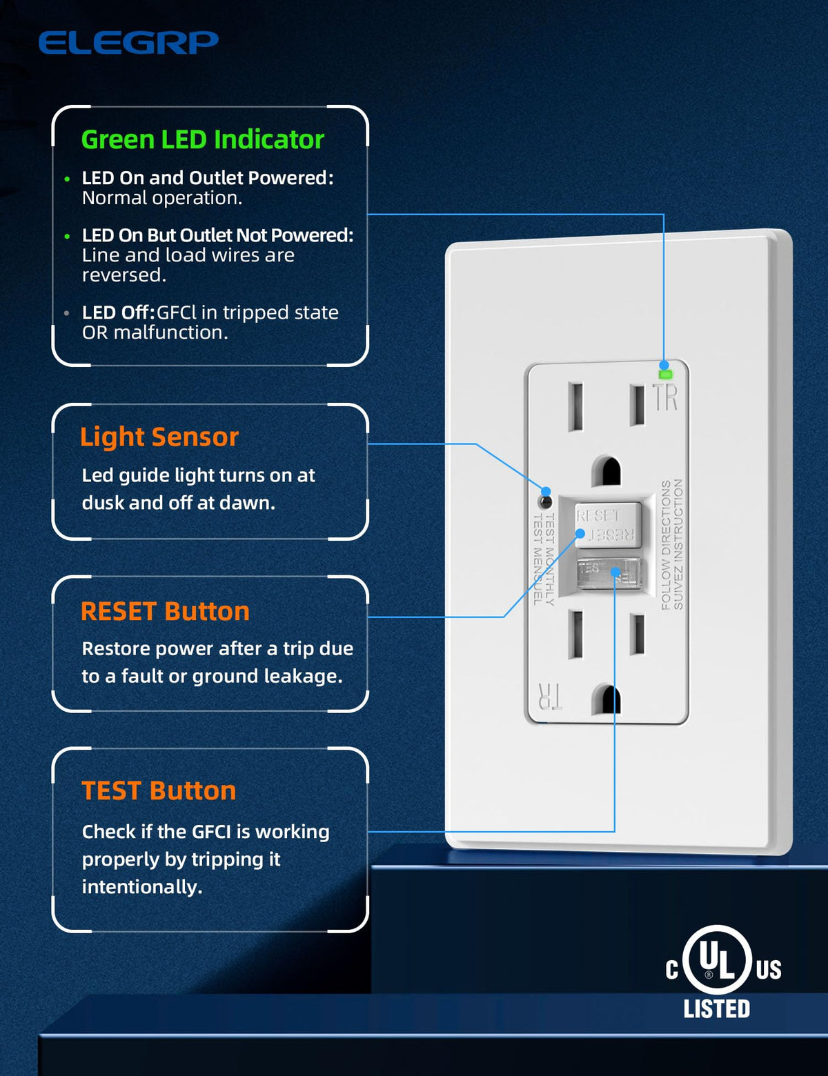 ELEGRP GFCI UL-listed outlet with proven safety standards.
