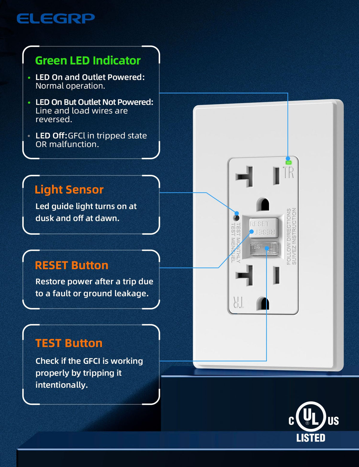 ELEGRP GFCI wall plate included for quick, clean mounting.