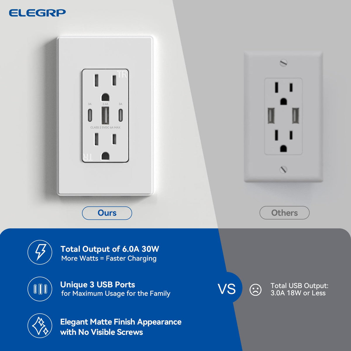 ELEGRP matte white outlet installation view for easy setup.
