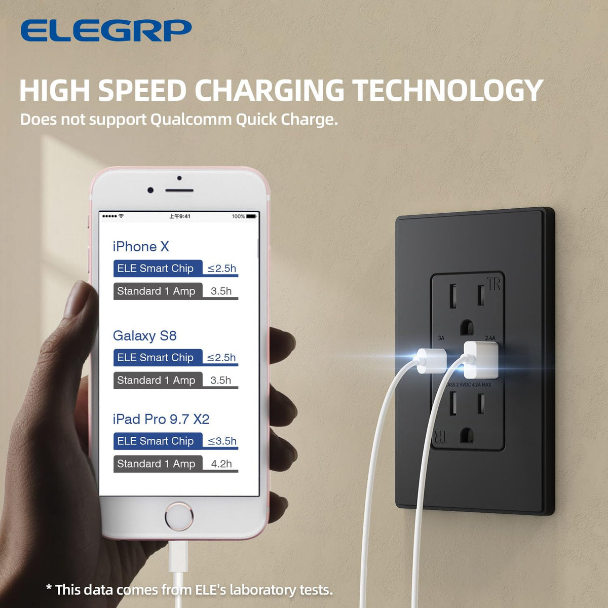 ELEGRP USB charger wall outlet dual ports in use for simultaneous charging