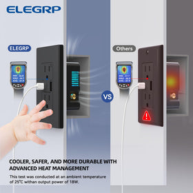 ELEGRP USB charger wall outlet tamper-resistant shutters for safety