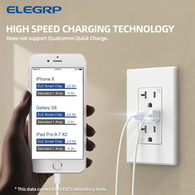 ELEGRP USB Charger Wall Outlet USB ports close-up showing dual charging ports.