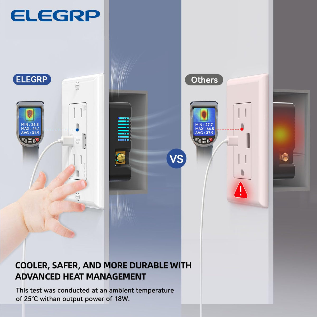 ELEGRP USB wall outlet plate included for quick installation.