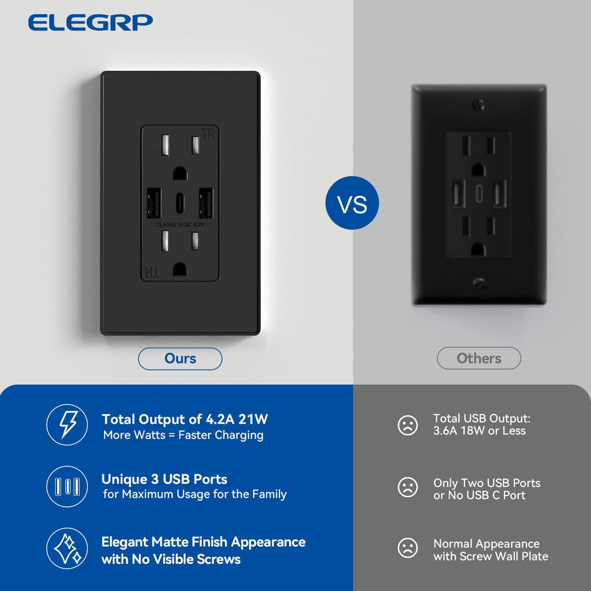 ELEGRP durable thermoplastic housing resists impacts and scratches.