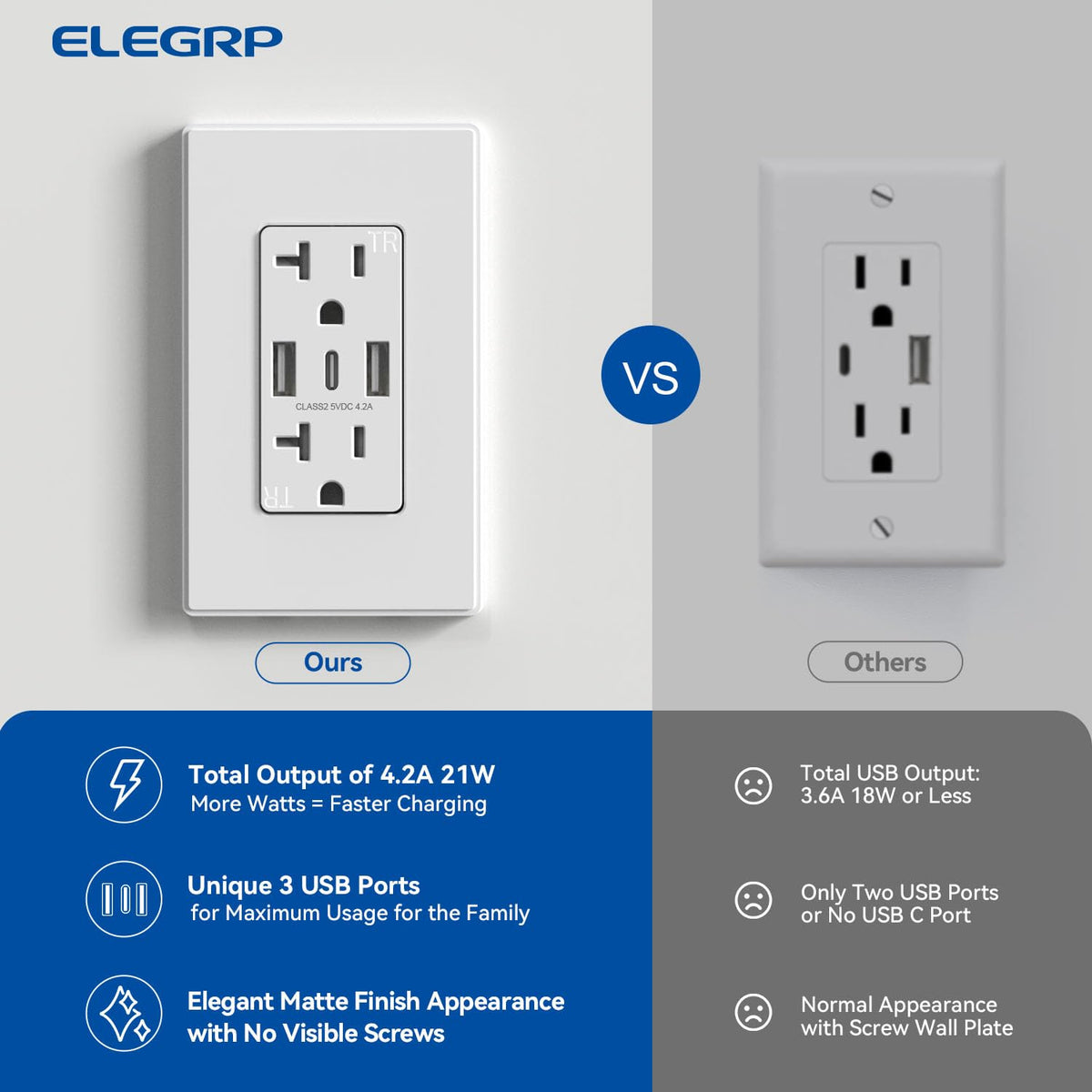 ELEGRP USB wall outlets UL and cUL listed for safety and reliability.