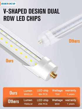 ELEKICO 9500lm 5000K LED tube provides bright, crisp color.